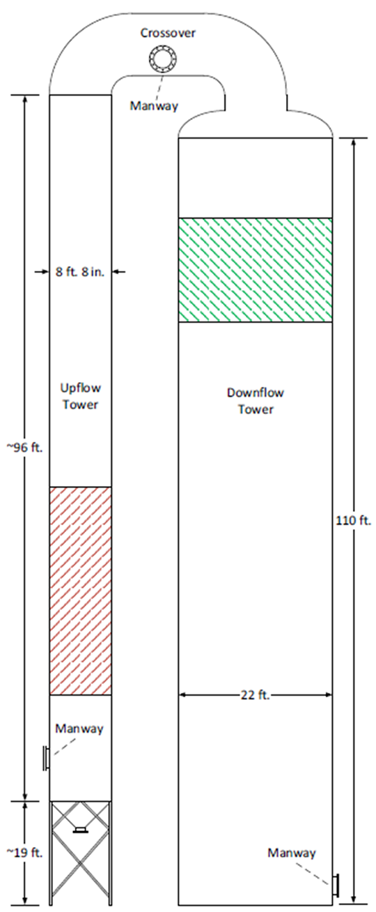 Figure 2 - Diagram of the vessel