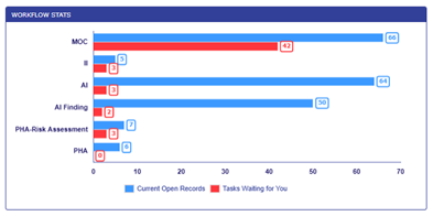 Process Safety Enterprise® KPI Dashboard Designer 