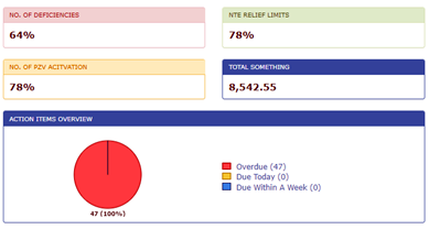 Process Safety Enterprise® KPI Dashboard Designer 