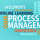 When It Comes To Process Safety Competence, There Is Never Enough