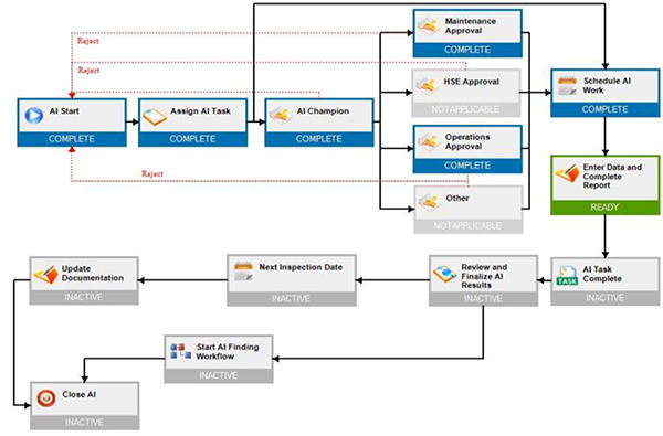 Process Safety Enterprise&#174; Process Safety Workflows