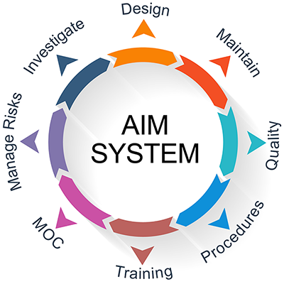 Asset Integrity/Mechanical Integrity Program Elements