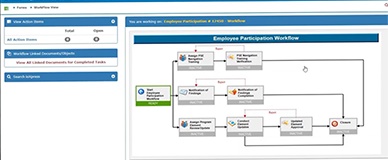 EmployeeParticipationWorkflow