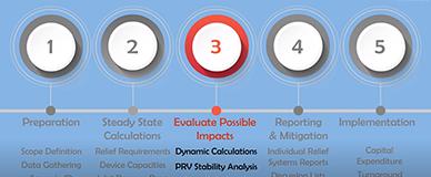 RevalidationWorkFlowProcessUsingSuperChems